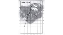 BMW 525e (E28) Werksbilder