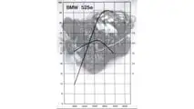 Foto della fabbrica della BMW 525e (E28)