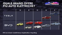 Perché Tesla ha venduto più auto elettriche di BYD nel 2023