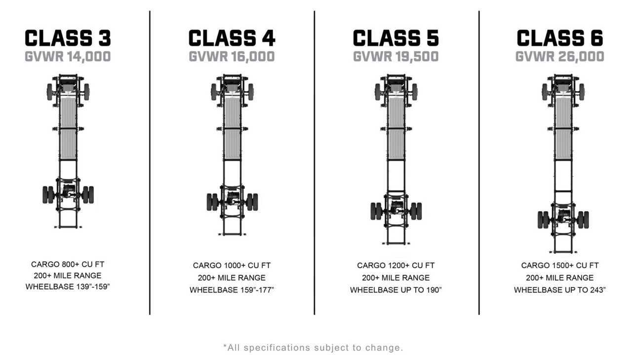 Bollinger Class 3-6