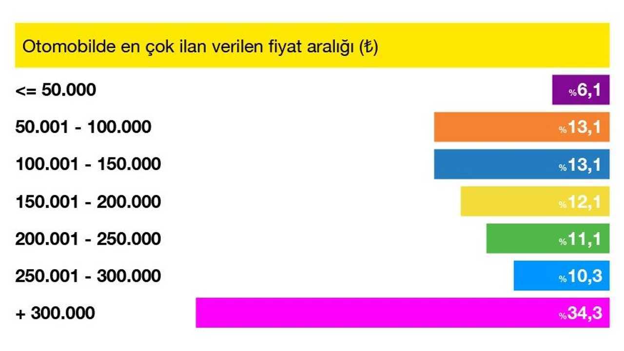Sahibinden.com verileri