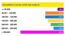 Sahibinden.com verileri
