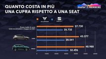 Prezzi Cupra vs Seat 