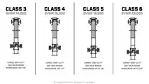 Bollinger Motors Class 3 Class 4 Class 5 and Class 6 electric truck platforms