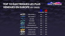 Top 10 électriques les plus vendues en Europe (1er trimestre 2022)