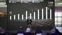Porsche, conferenza stampa risultati 2025