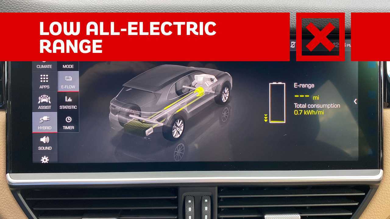 2019 Porsche Cayenne E-Hybrid