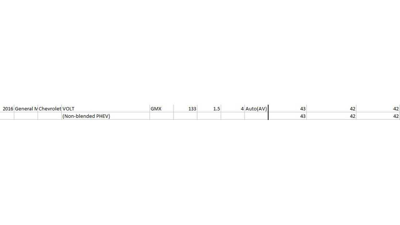 2016 Chevrolet Volt MPG - From Left To Right: City, Highway, Combined