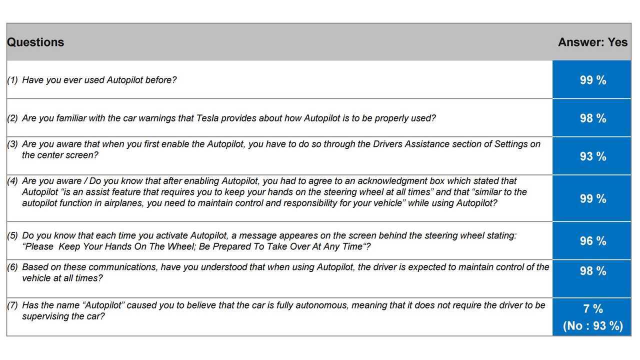 autopilot-survey