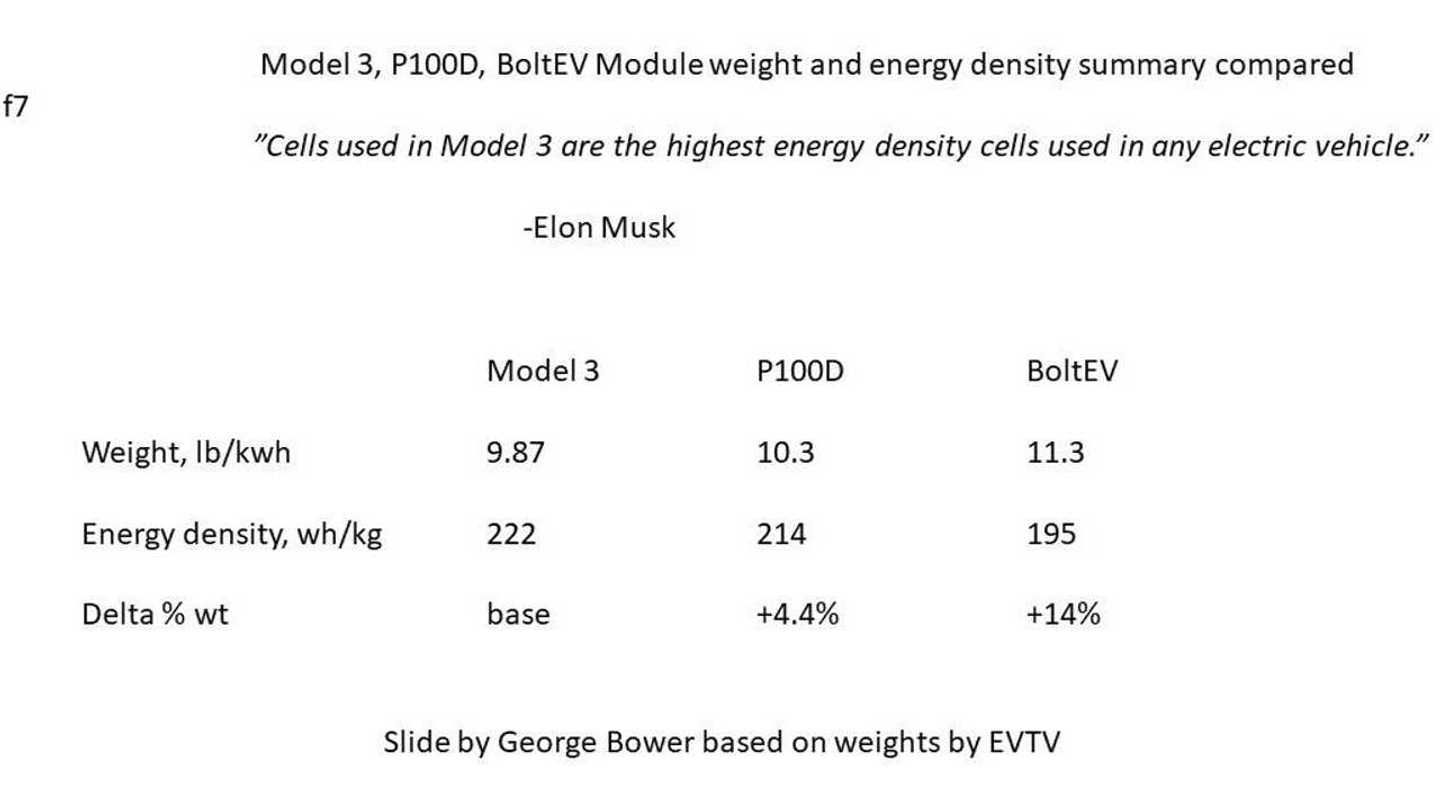 New Tesla Model 3 Battery Details, Images & Video Released
