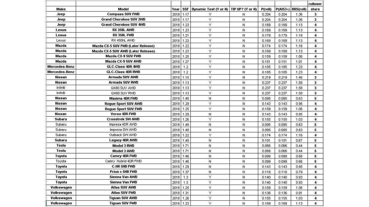 nhtsa chart
