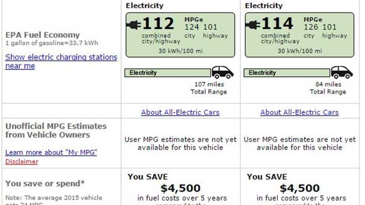 2016 LEAF Ratings