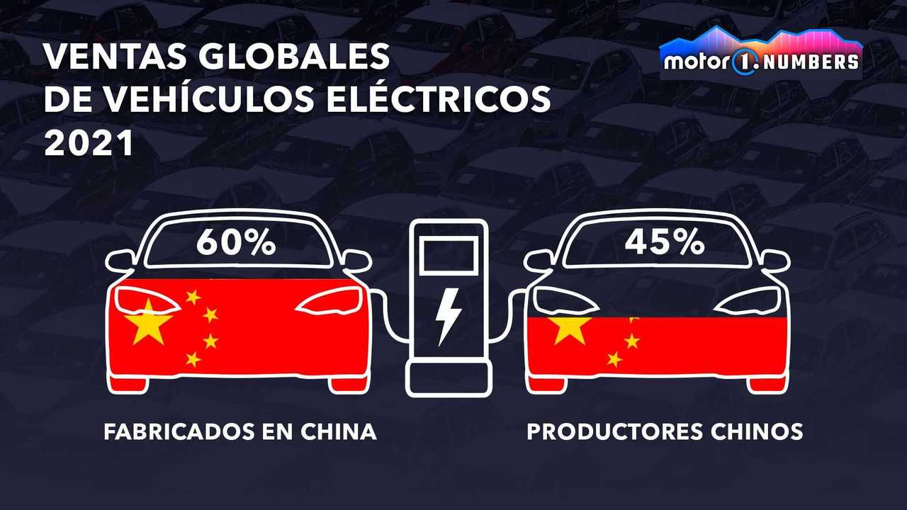 Motor1.com Numbers: China y el coche eléctrico