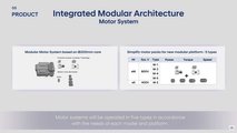 Hyundai Investor Day 2022: Die fünf Motoren von IMA