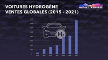 Motor1 Numbers, ventes de voitures hydrogène