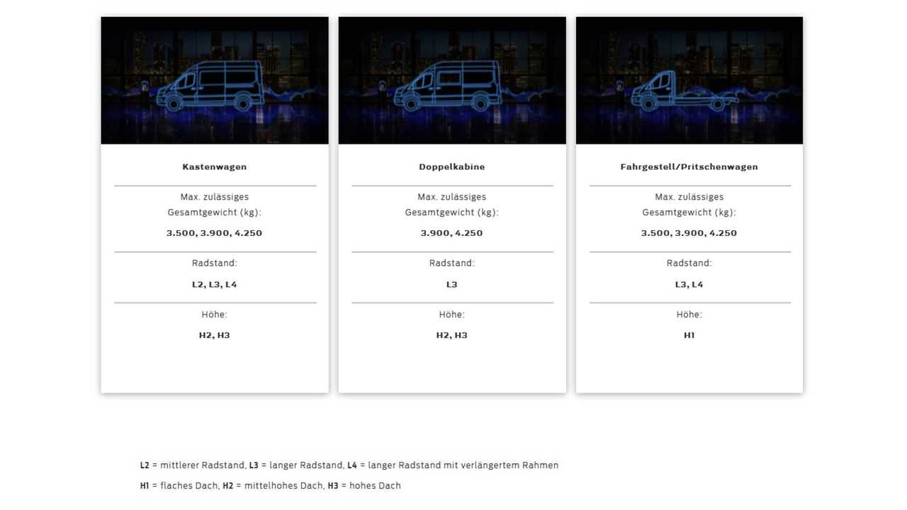 Ford E-Transit: Diese Versionen werden angeboten