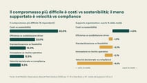 CMFI in 5 grafici - slide 4