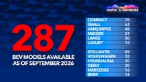 L'offre actuelle de véhicules électriques à batterie (BEV) en Europe