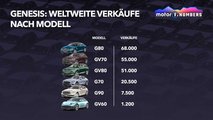 Motor1 Numbers: Genesis, ein glänzender Start in die Premium-Welt