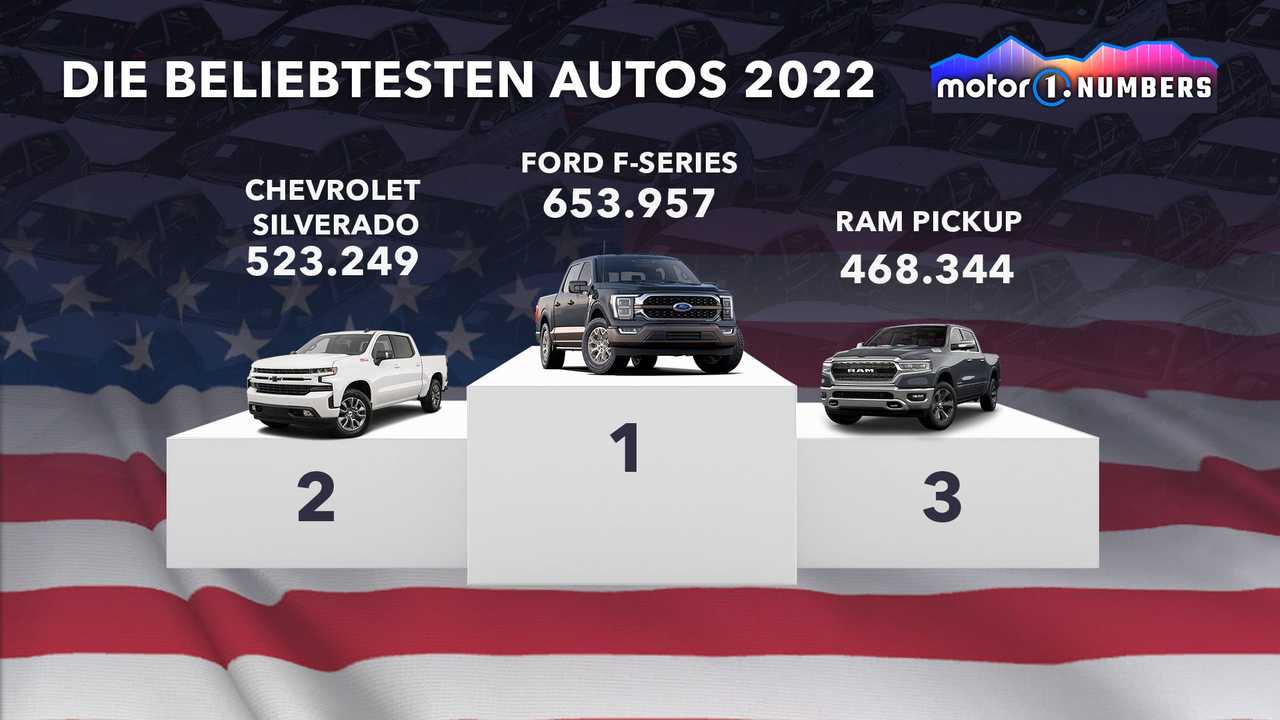 Motor1 Numbers: Die weltweit beliebtesten Autos im Jahr 2022