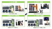 Gachaco Battery Swapping Station