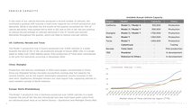 Tesla-Gewinne 2022 Produktionskapazität