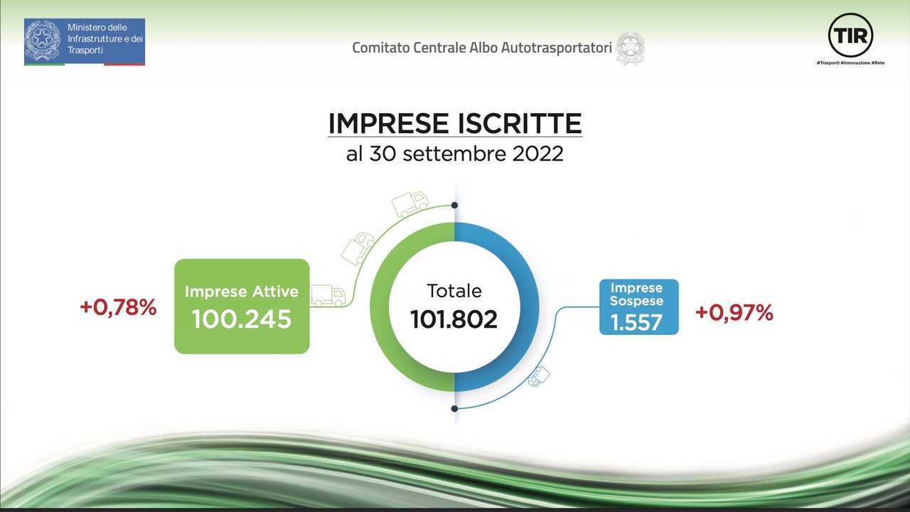 La conferenza dell'Albo degli Autotrasportatori a Ecomondo 2022