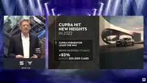 Seat e Cupra, i risultati 2022