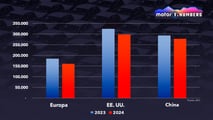 Motor1 Numbers: Tesla pierde fuelle en las ventas