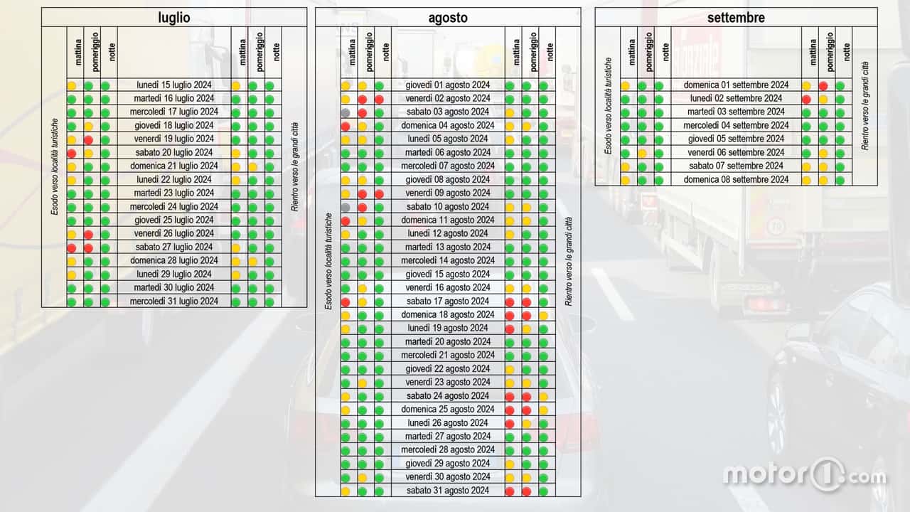Le previsioni del traffico per l'estate 2024, image size:1280x720