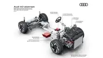 Audi A3 Allstreet (2024)