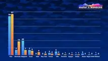 New production models presented, January-July 2025 and 2026