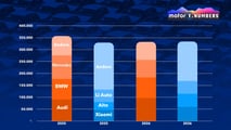 Motor1 Numbers: China definiert Luxus neu - BMW und Mercedes geraten unter Druck