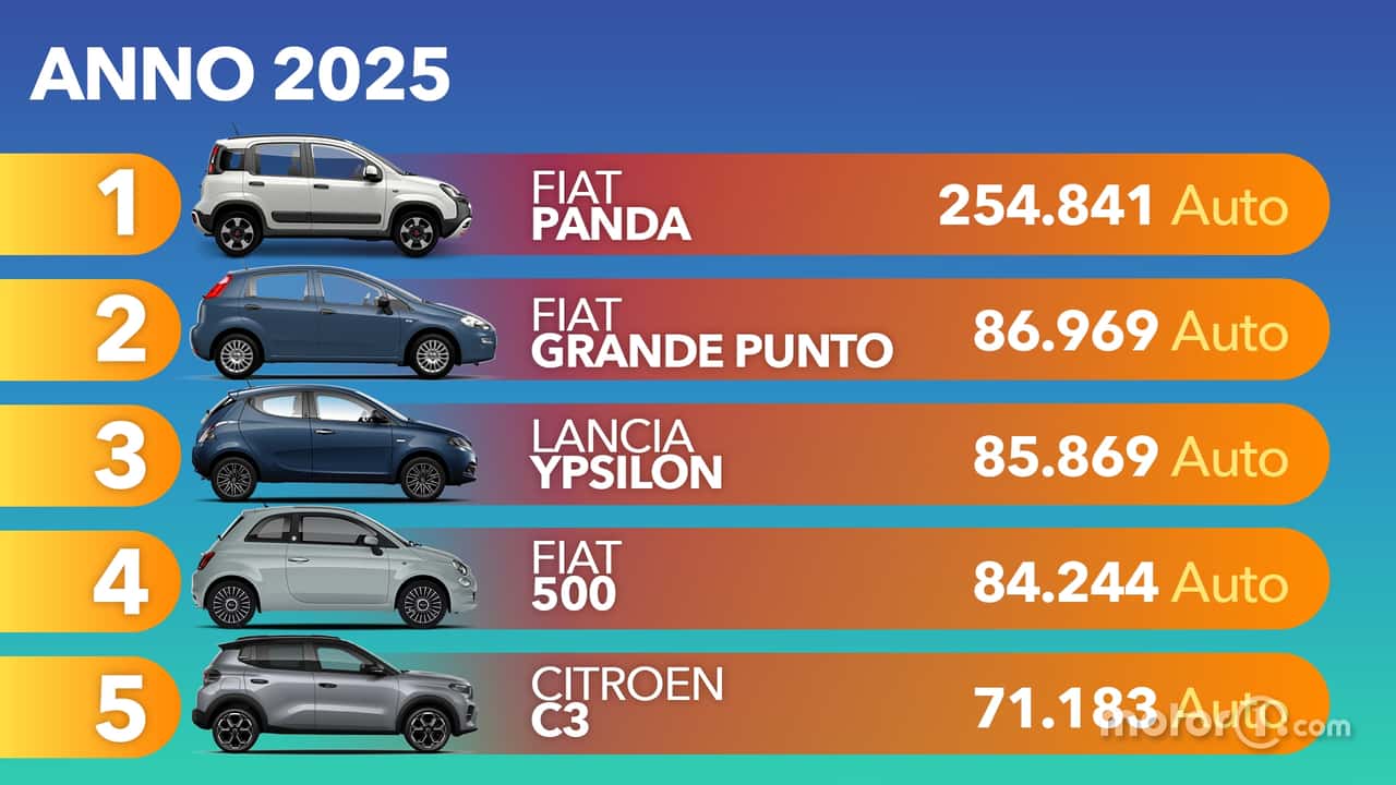 Le auto usate più vendute in Italia. La classifica 2025