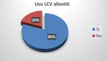 Fleet Pro 2025 - Allestiti in flotta