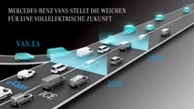 Mercedes Van.EA-Plattform
