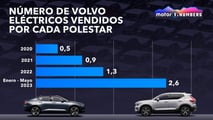 Situación Polestar
