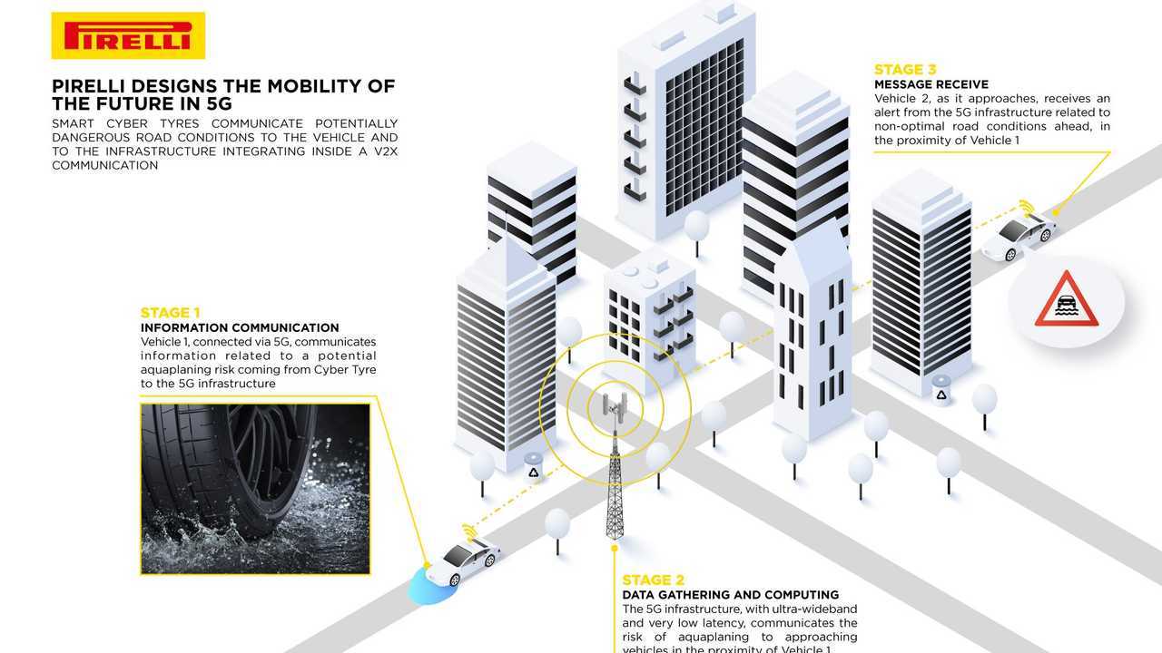 cyber tire graphic