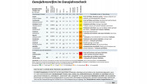 Ganzjahresreifen im ADAC-Test
