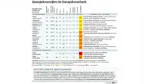 Ganzjahresreifen im ADAC-Test