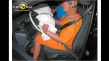 Euro-NCAP-Crashtest