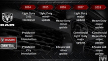 Ram five year plan