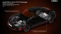 Audi RS E-Tron GT Véhicule prototype
