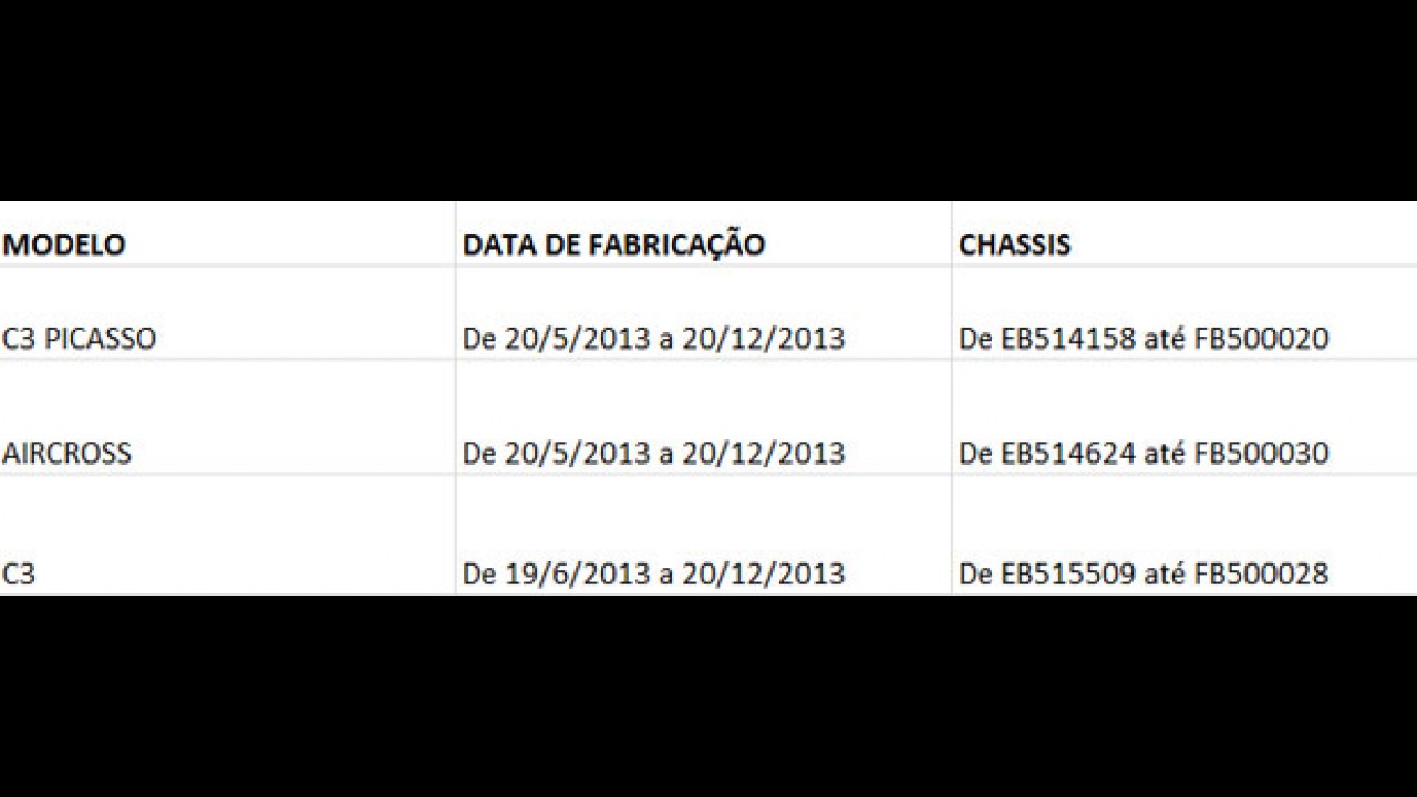 Citroën C3, C3 Picasso e Aircross passam por recall no Brasil por problema na suspensão