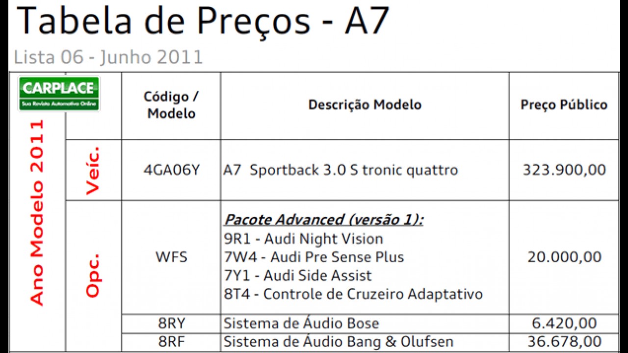 Confira tabela de preços de todos os modelos da Audi no Brasil - Base junho de 2011