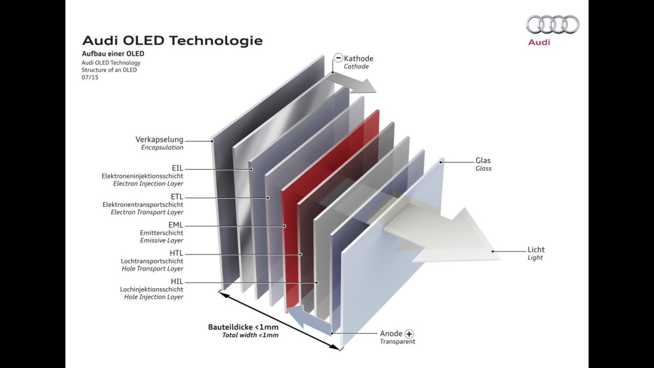 Audi vai apresentar tecnologia de iluminação Matrix OLED em setembro