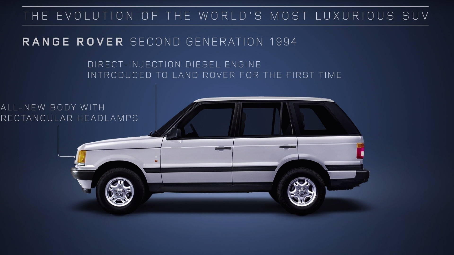 The Evolution Of An Icon: A Complete Range Rover History - d8n6up6
