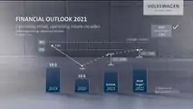 Volkswagen AG - Bilanzmedienkonferenz 2021