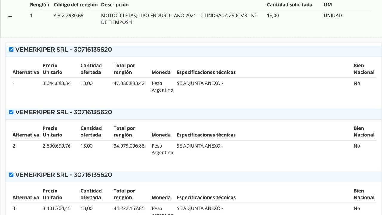 <em>En nombre de la pandemia</em> el Ejército compró 22 Honda Tornado a más del triple de su valor” /></picture></section></p>
								
								
															</div>


						</div>
						<div class=