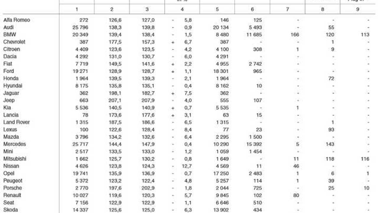 EV registrations in Germany